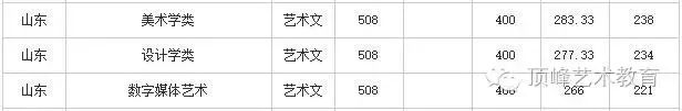 济南大学历年分数线_历年珠海公务员考试进入面试最低笔试分数文档_历年川师在职教育硕士复试分数