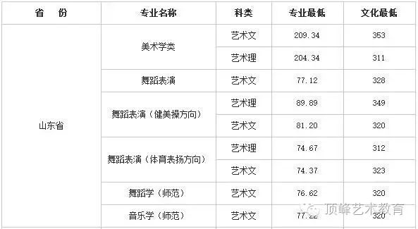 济南大学历年分数线_历年川师在职教育硕士复试分数_历年珠海公务员考试进入面试最低笔试分数文档