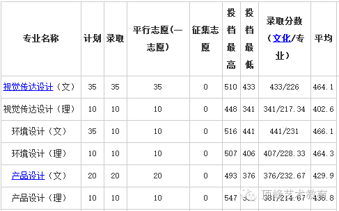 历年珠海公务员考试进入面试最低笔试分数文档_历年川师在职教育硕士复试分数_济南大学历年分数线