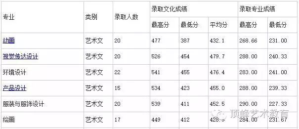 历年珠海公务员考试进入面试最低笔试分数文档_济南大学历年分数线_历年川师在职教育硕士复试分数