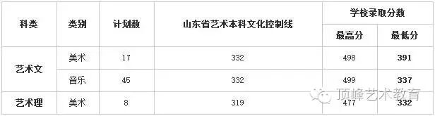 历年川师在职教育硕士复试分数_历年珠海公务员考试进入面试最低笔试分数文档_济南大学历年分数线