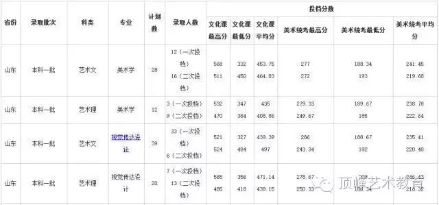 历年川师在职教育硕士复试分数_历年珠海公务员考试进入面试最低笔试分数文档_济南大学历年分数线