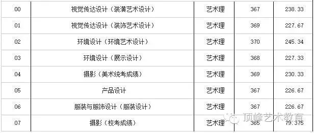 历年川师在职教育硕士复试分数_济南大学历年分数线_历年珠海公务员考试进入面试最低笔试分数文档