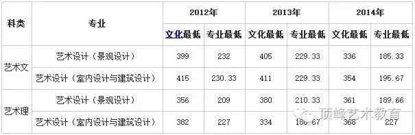 历年川师在职教育硕士复试分数_济南大学历年分数线_历年珠海公务员考试进入面试最低笔试分数文档