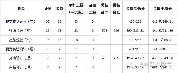 历年珠海公务员考试进入面试最低笔试分数文档_济南大学历年分数线_历年川师在职教育硕士复试分数