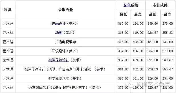 历年川师在职教育硕士复试分数_济南大学历年分数线_历年珠海公务员考试进入面试最低笔试分数文档