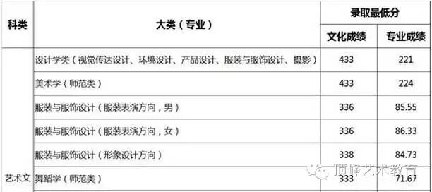 历年川师在职教育硕士复试分数_济南大学历年分数线_历年珠海公务员考试进入面试最低笔试分数文档