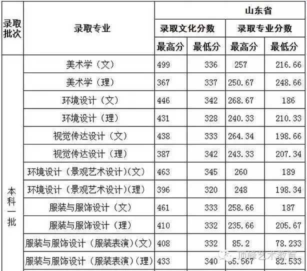 历年珠海公务员考试进入面试最低笔试分数文档_历年川师在职教育硕士复试分数_济南大学历年分数线