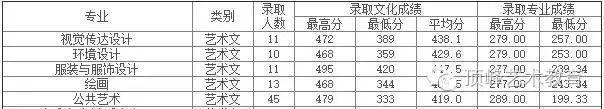 济南大学历年分数线_历年川师在职教育硕士复试分数_历年珠海公务员考试进入面试最低笔试分数文档