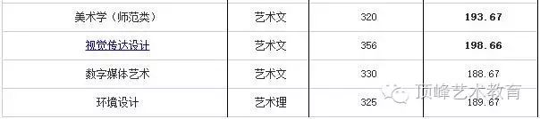 历年川师在职教育硕士复试分数_历年珠海公务员考试进入面试最低笔试分数文档_济南大学历年分数线