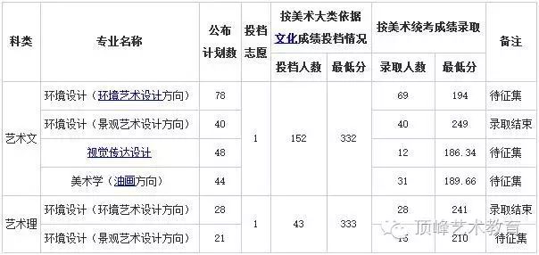 历年川师在职教育硕士复试分数_济南大学历年分数线_历年珠海公务员考试进入面试最低笔试分数文档