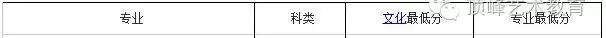 济南大学历年分数线_历年川师在职教育硕士复试分数_历年珠海公务员考试进入面试最低笔试分数文档