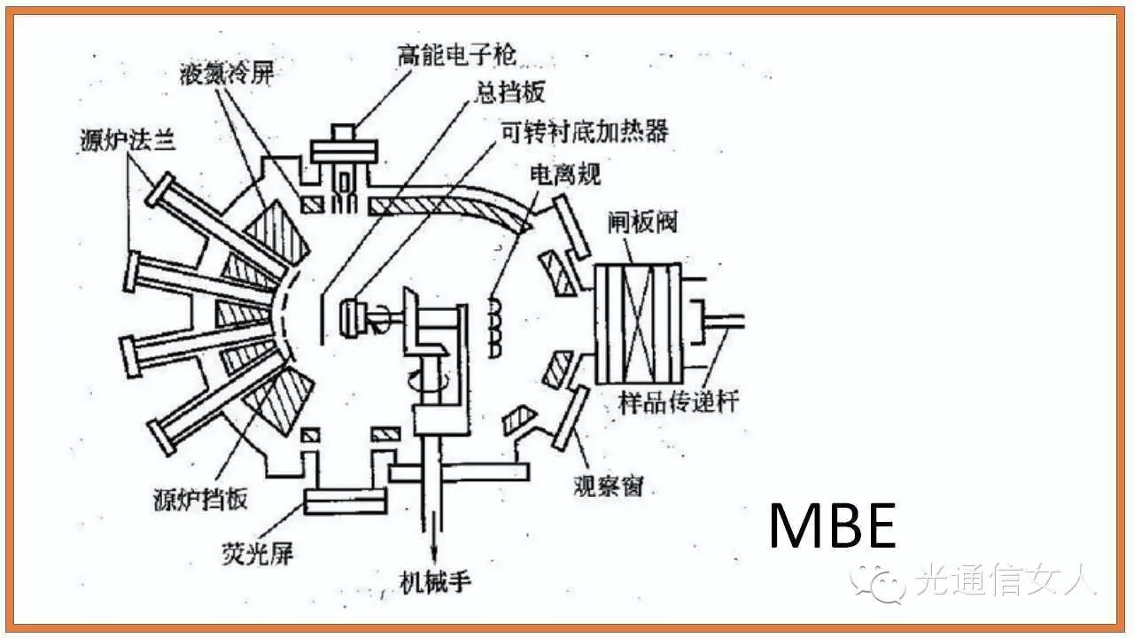 图片[6]-T356 半导体工艺之–分子束外延 MBE - 如意-如意