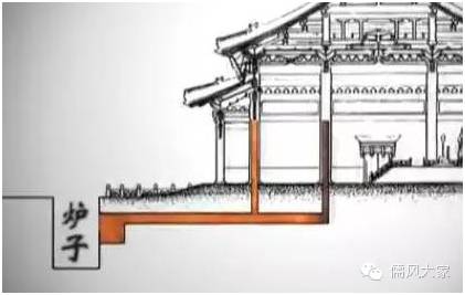 古人的取暖神器,有些你也用得上