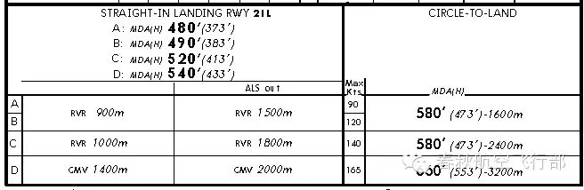 #机坪论道#：精密雷达进近 <wbr>& <wbr>机场监视雷达进近