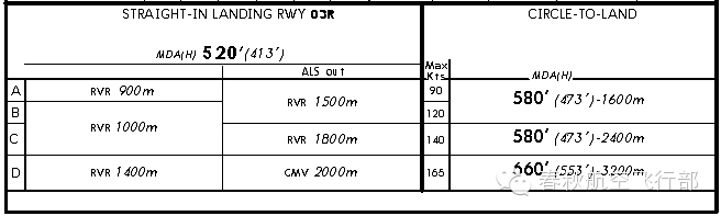 #机坪论道#：精密雷达进近 <wbr>& <wbr>机场监视雷达进近