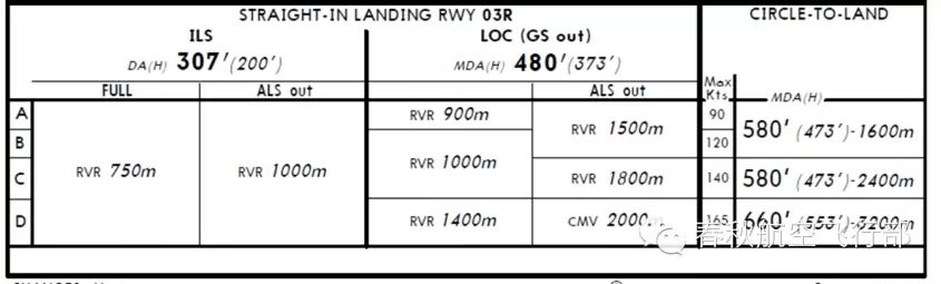 #机坪论道#：精密雷达进近 <wbr>& <wbr>机场监视雷达进近