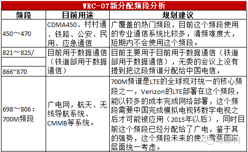 4G智能手机天线这么屌 你知道吗？7