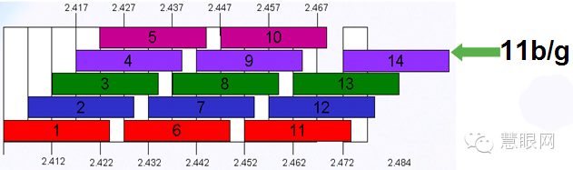 4G智能手机天线这么屌 你知道吗？4