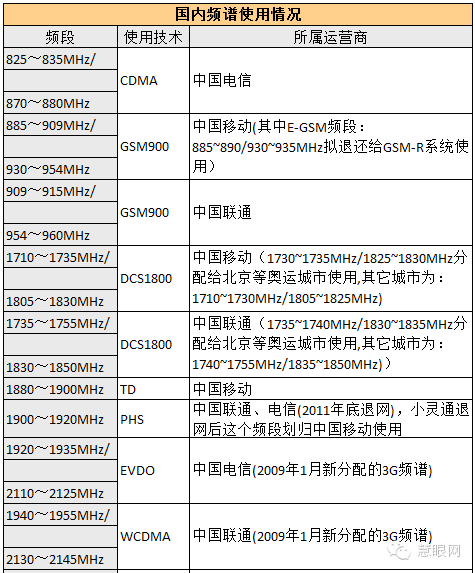 4G智能手机天线这么屌 你知道吗？6