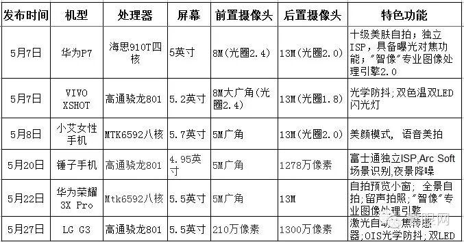 5月新出靓机拍照特点大盘点0
