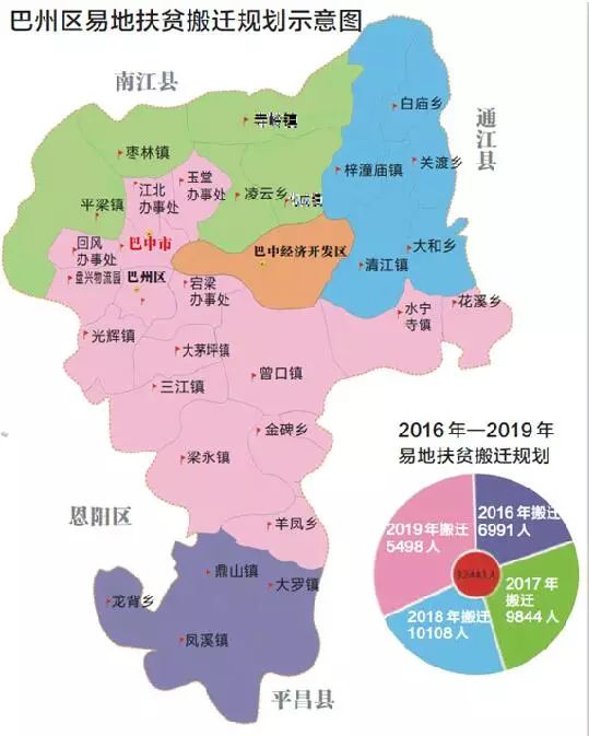 全省150余领导干部来巴中干啥?说了什么?