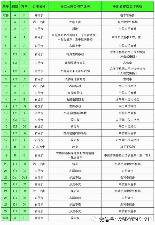 太极一章八章品势路线图解清晰版