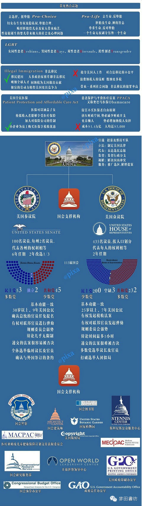 美国三大分支_美国政府的三个分支_美国政府职位权力排名