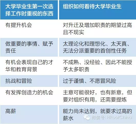 职场菜鸟成长记 - 笔墨翰林 - 笔墨之林 雏凤清声 职场菜鸟成长记 - 笔墨翰林 - 笔墨之林 雏凤清声