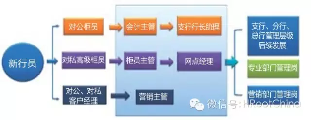 职场菜鸟成长记 - 笔墨翰林 - 笔墨之林 雏凤清声 职场菜鸟成长记 - 笔墨翰林 - 笔墨之林 雏凤清声