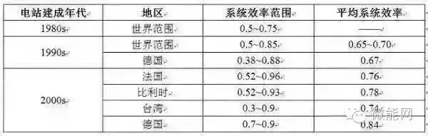 1度电等于多少mwh_1mw等于多少度电_电1度等于多少千瓦时