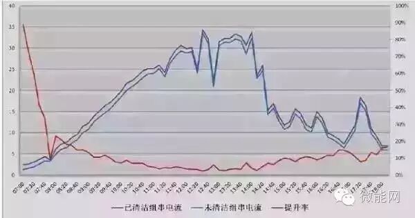 电1度等于多少千瓦时_1mw等于多少度电_1度电等于多少mwh