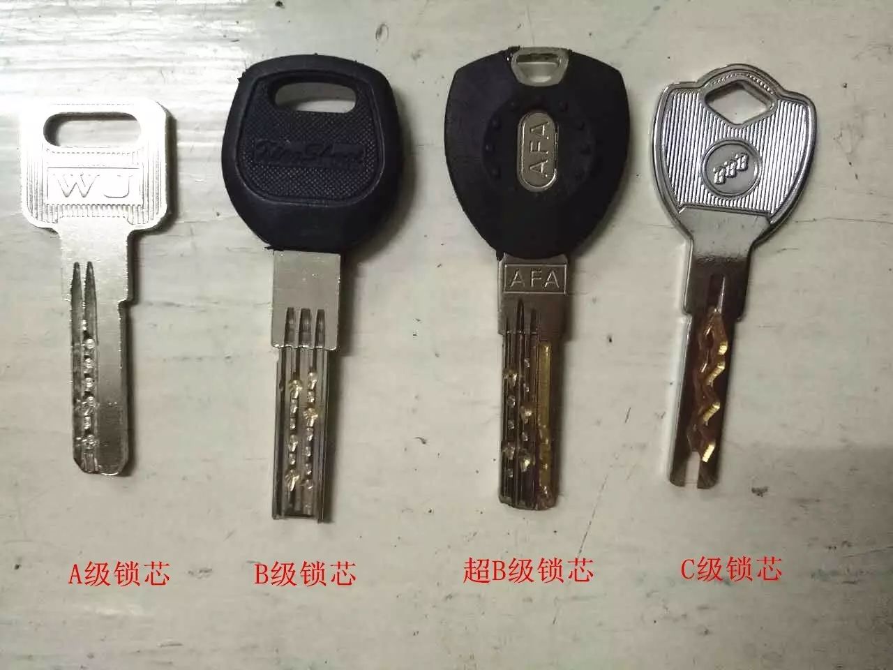 这些钥匙只是其中一部分哦!