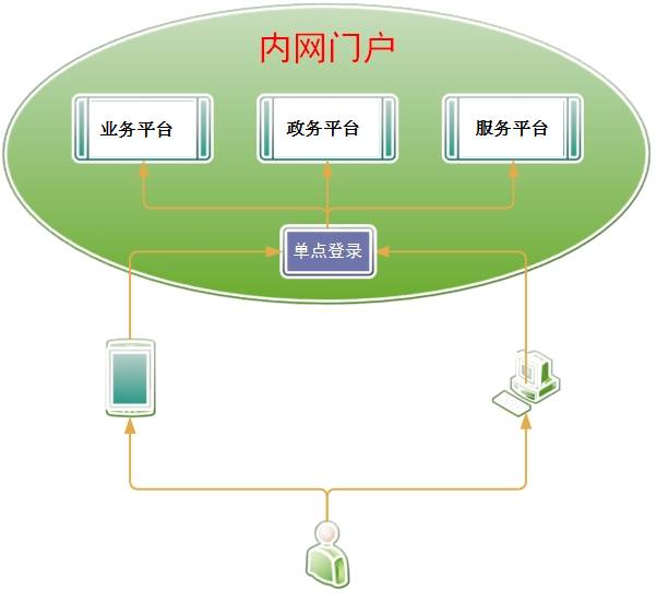 内网门户.png