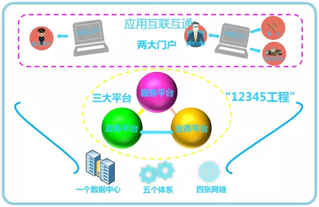 应用互联.png