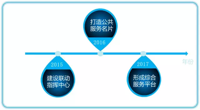 服务平台1.png