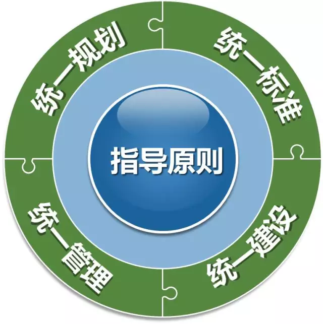 指导原则.png