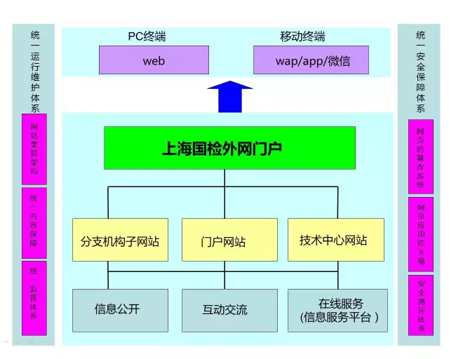 外网门户.jpg