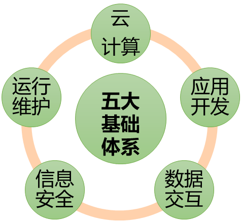 基础体系.png