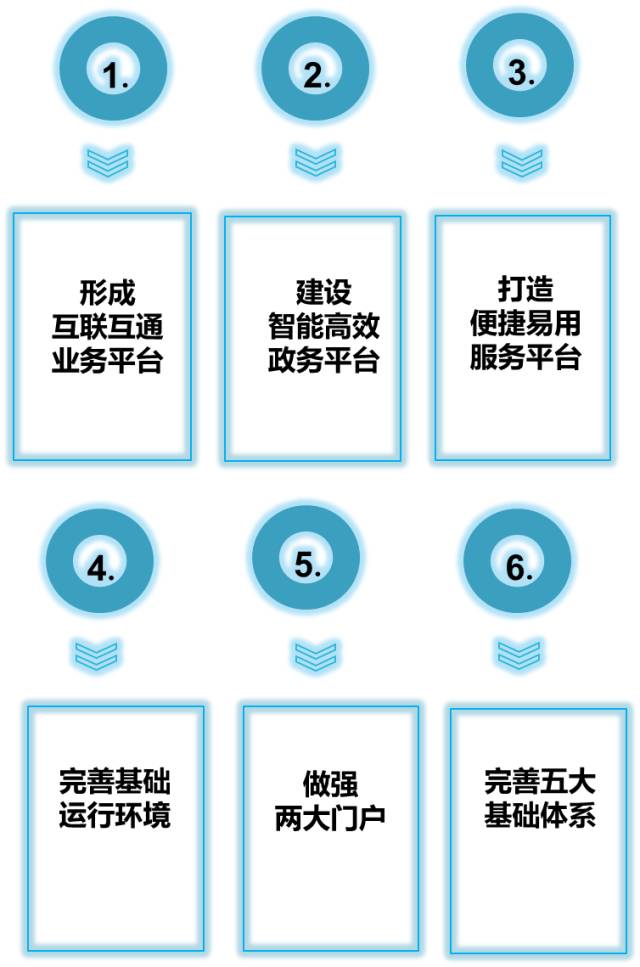 六大任务.png