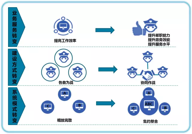 三个转变.png