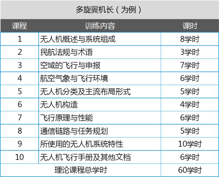 能飛無人機學(xué)院AOPA駕駛員及機長考證培訓(xùn)班第十期六月盛夏，火熱招飛！ 