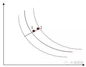 白平衡什么意思_单反相机白平衡是什么意思_摄影白平衡是什么意思