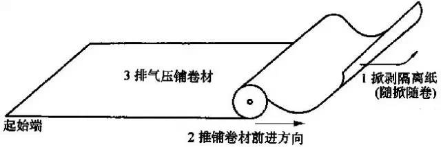 屋面防水施工怎么做，全面做法集锦