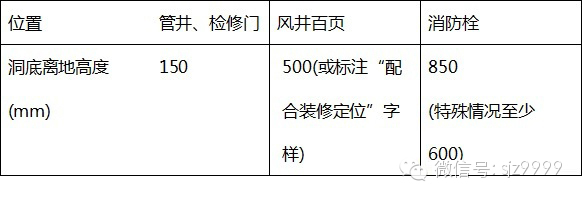 恒大集團圖紙細化標準---恒大研發(fā)（全套最新）