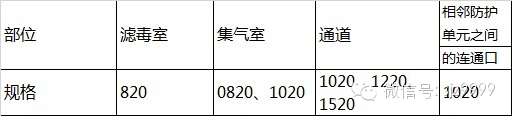 恒大集团图纸细化标准---恒大研发（全套最新）