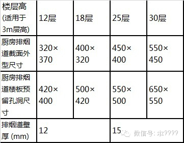 恒大集团图纸细化标准---恒大研发（全套最新）