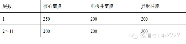 恒大集團圖紙細化標準---恒大研發(fā)（全套最新）