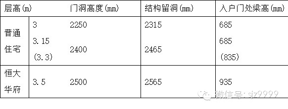 恒大集團(tuán)圖紙細(xì)化標(biāo)準(zhǔn)---恒大研發(fā)（全套最新）