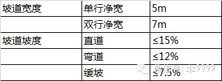 恒大集团图纸细化标准---恒大研发（全套最新）